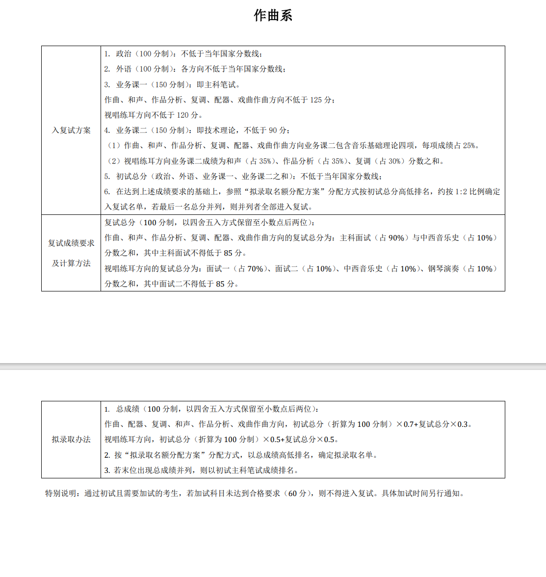 2025年中央音樂(lè)學(xué)院研究生分?jǐn)?shù)線(xiàn)一覽表(含2024年歷年)