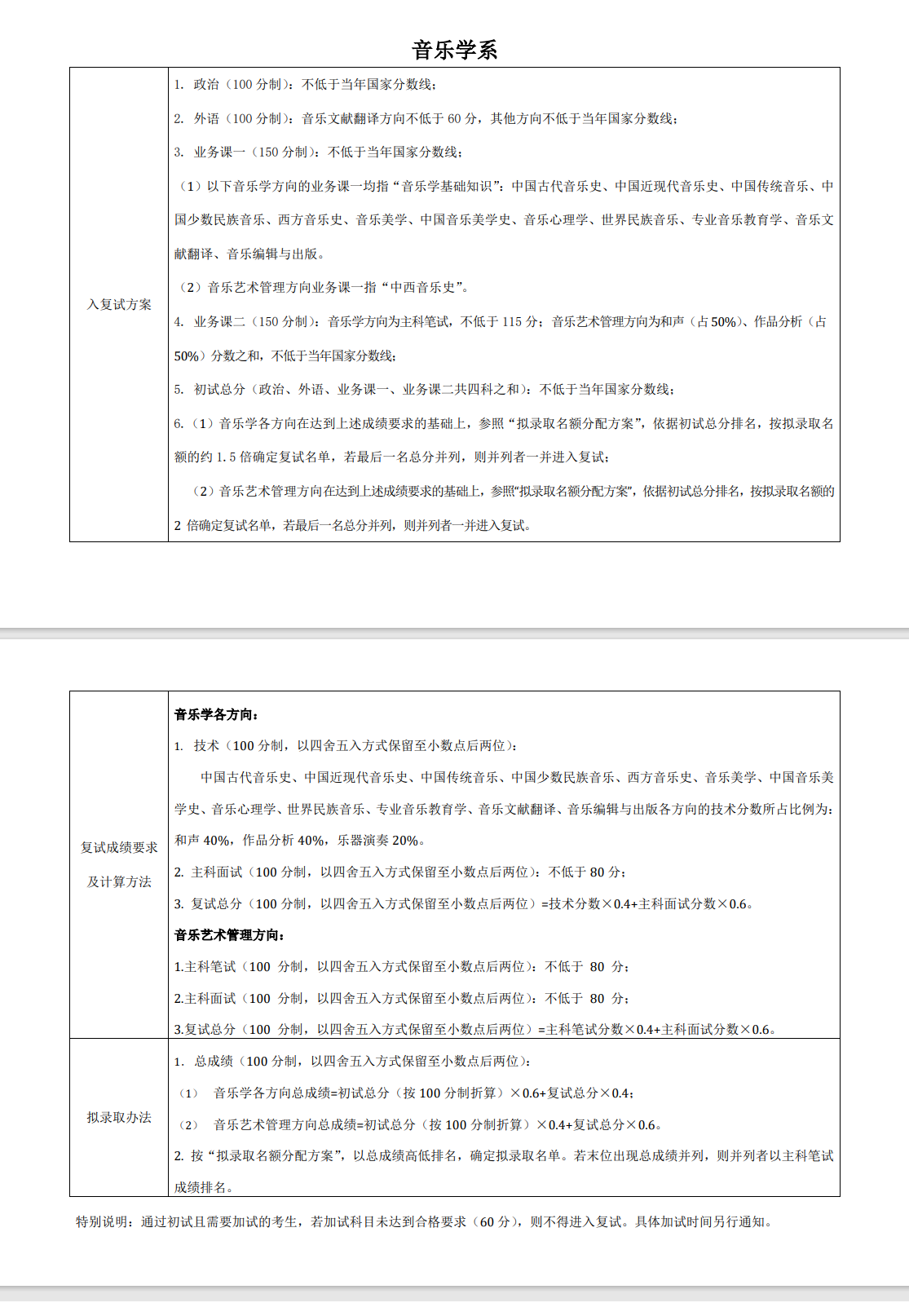 2025年中央音樂(lè)學(xué)院研究生分?jǐn)?shù)線(xiàn)一覽表(含2024年歷年)