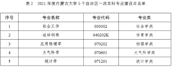 2025內(nèi)蒙古大學(xué)王牌專業(yè)有哪些_內(nèi)蒙古大學(xué)最好的專業(yè)排行榜