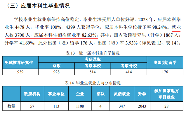 2025中國地質(zhì)大學(xué)（武漢）就業(yè)率及就業(yè)前景怎么樣_好就業(yè)嗎？