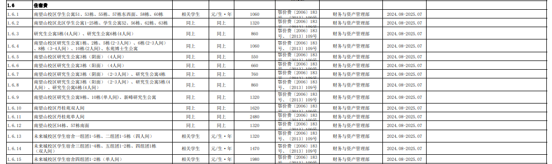 2025中國(guó)地質(zhì)大學(xué)（武漢）學(xué)費(fèi)多少錢一年？