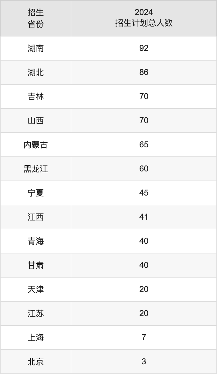 2025年四川農(nóng)業(yè)大學(xué)高考招生簡(jiǎn)章及各省招生計(jì)劃人數(shù)