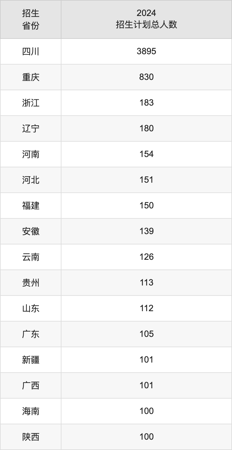 2025年四川農(nóng)業(yè)大學(xué)高考招生簡(jiǎn)章及各省招生計(jì)劃人數(shù)