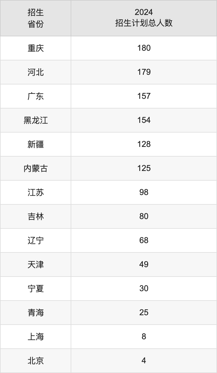 中國科學(xué)技術(shù)大學(xué)2025年高考招生簡章及各省招生計劃人數(shù)