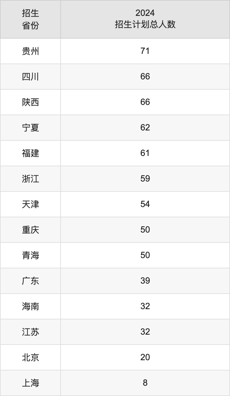 東北林業(yè)大學(xué)2025年高考招生簡(jiǎn)章及各省招生計(jì)劃人數(shù)