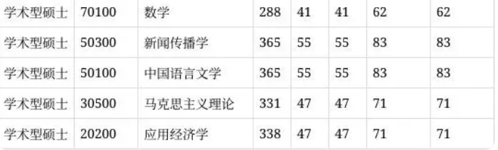 2025年湖南理工學(xué)院研究生分?jǐn)?shù)線一覽表(含2024年歷年)