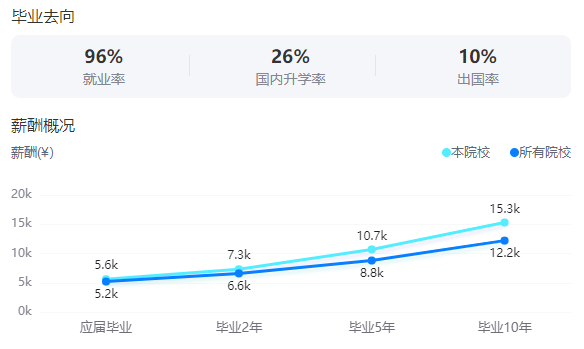 2025南京師范大學就業(yè)率及就業(yè)前景怎么樣_好就業(yè)嗎？