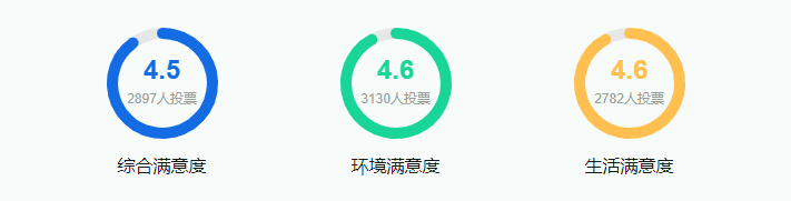 西南財(cái)經(jīng)大學(xué)是985還是211大學(xué)？