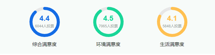 四川農(nóng)業(yè)大學(xué)怎么樣 好不好？附最新全國排名情況