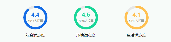 四川農(nóng)業(yè)大學(xué)各省預(yù)估分?jǐn)?shù)線2025年是多少分_預(yù)計(jì)多少分能上四川農(nóng)業(yè)大學(xué)？