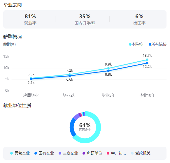 2025東北農(nóng)業(yè)大學(xué)就業(yè)率及就業(yè)前景怎么樣_好就業(yè)嗎？