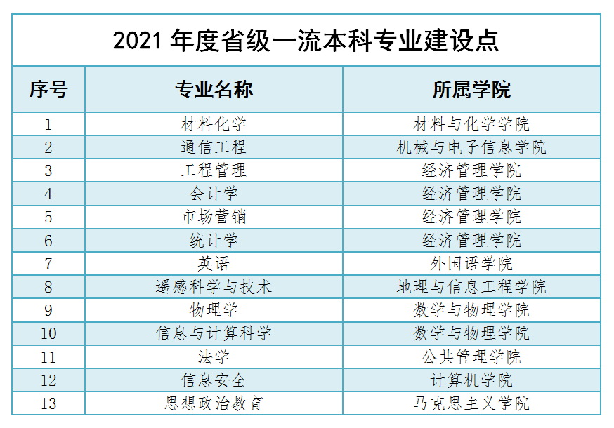 2025年中國地質(zhì)大學（武漢）王牌專業(yè)有哪些？