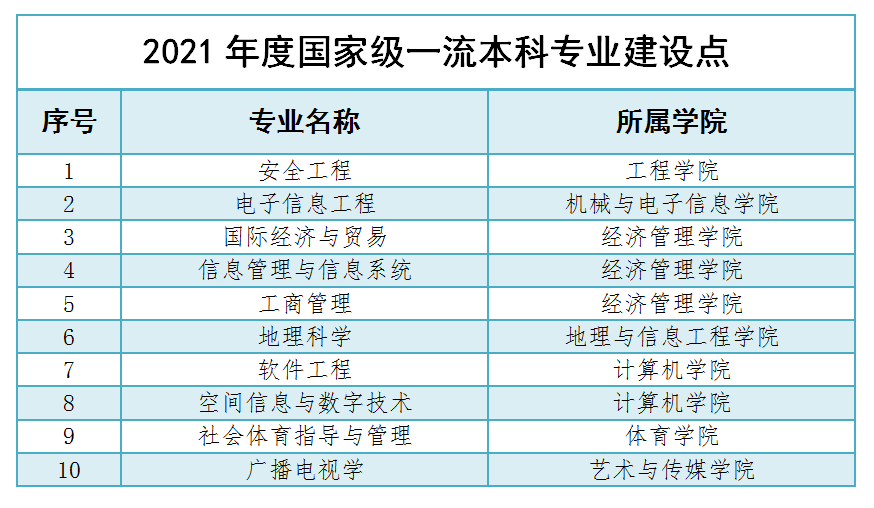 2025年中國地質(zhì)大學（武漢）王牌專業(yè)有哪些？