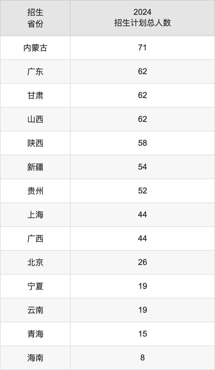 江南大學(xué)2025年本科招生簡章及各省招生計(jì)劃人數(shù)