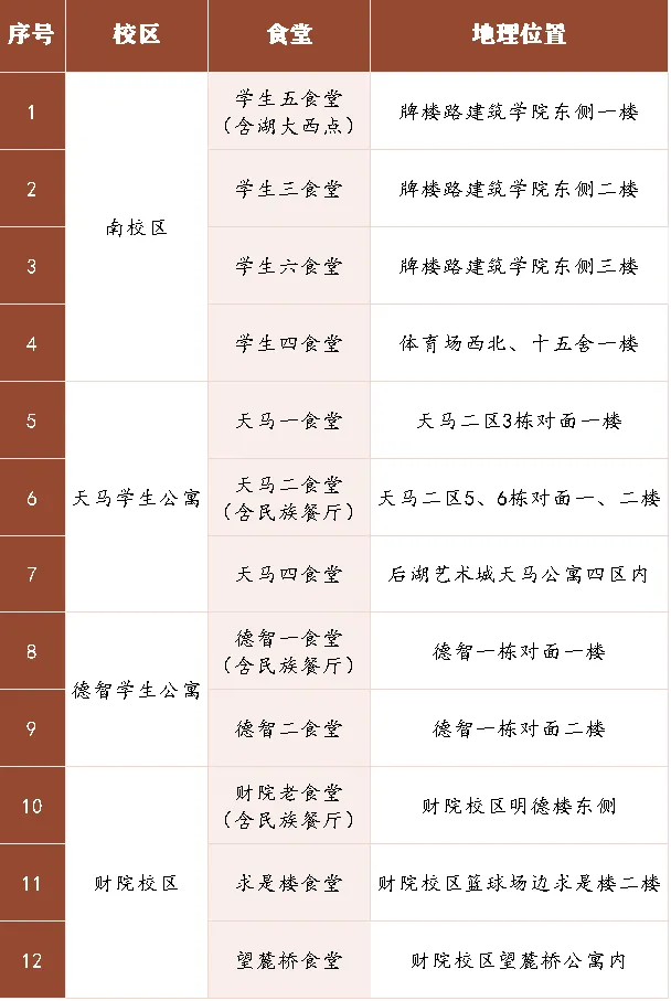 2025湖南大學(xué)學(xué)費(fèi)一年多少錢,各專業(yè)收費(fèi)標(biāo)準(zhǔn)一覽表