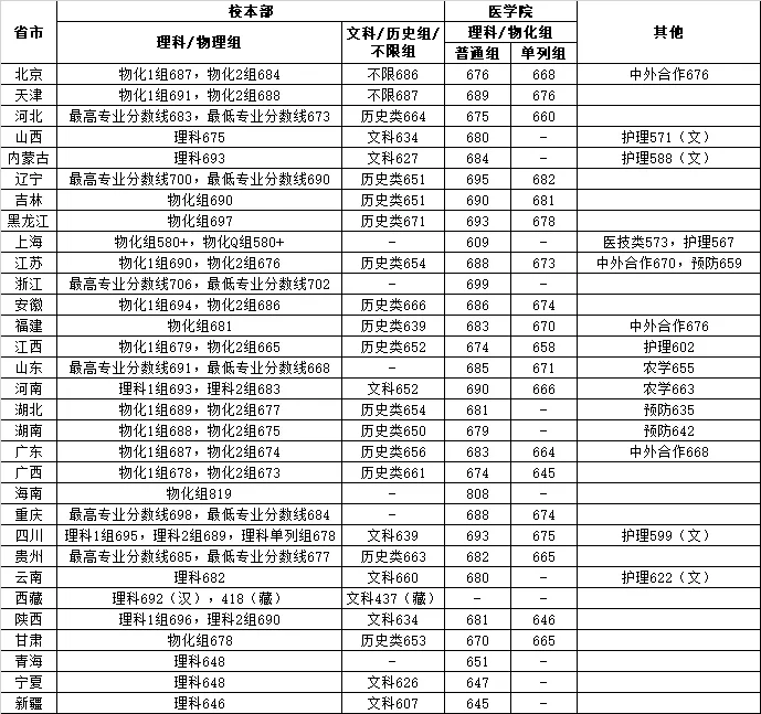 上海交通大學(xué)2025年高考招生簡章及各省招生計(jì)劃人數(shù)