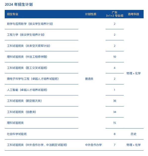 北京航空航天大學(xué)2025年高考招生簡章及各省招生計劃人數(shù)