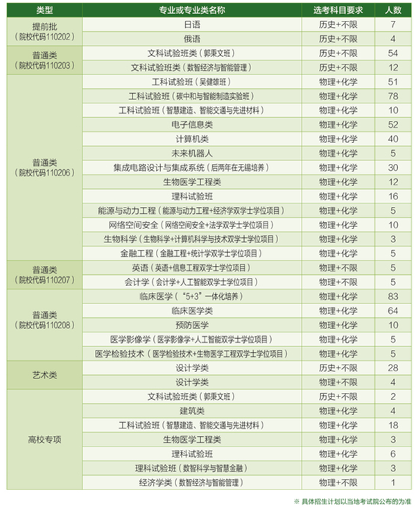 東南大學(xué)2025年高考招生簡章及各省招生計劃人數(shù)