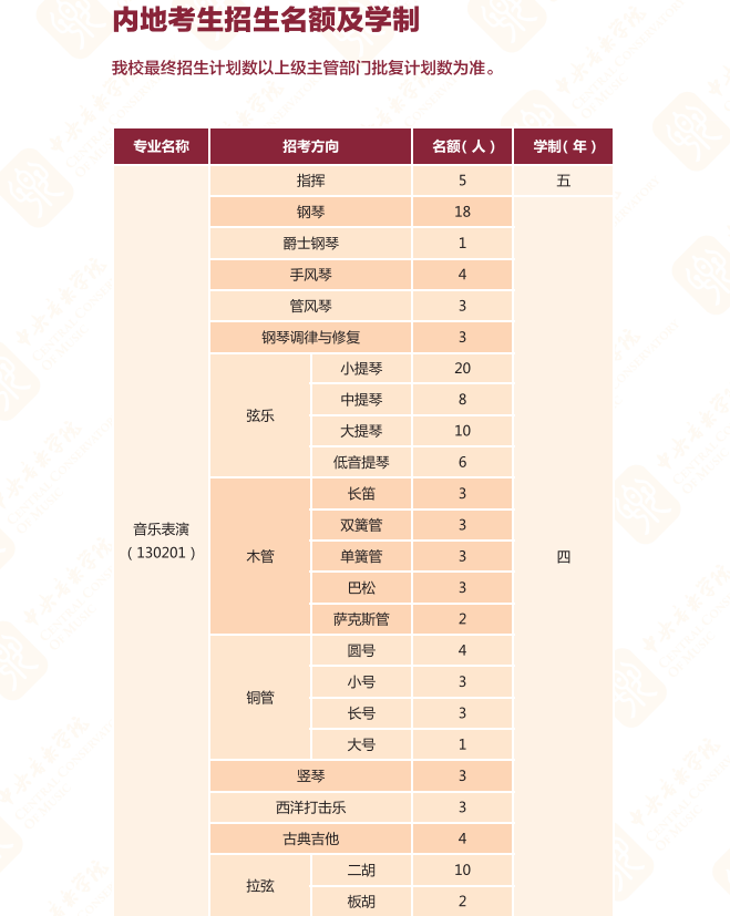 2025中央音樂(lè)學(xué)院學(xué)費(fèi)多少錢(qián)一年_各專業(yè)收費(fèi)標(biāo)準(zhǔn)一覽表