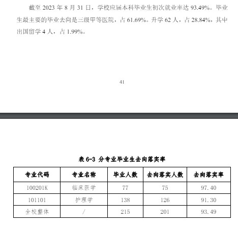 2025北京協(xié)和醫(yī)學(xué)院就業(yè)率及就業(yè)前景怎么樣_好就業(yè)嗎？
