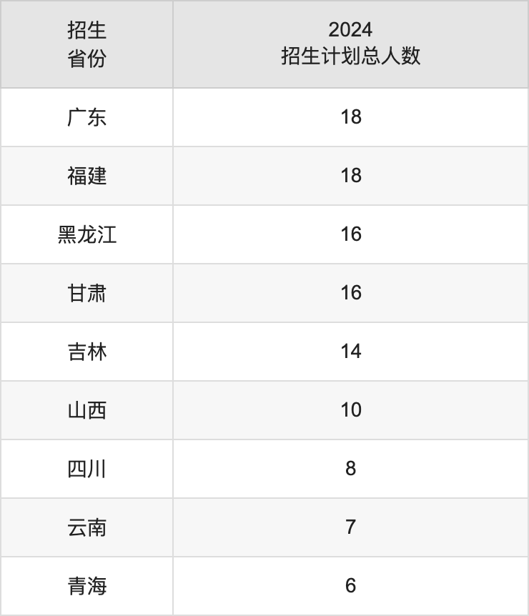 首都師范大學(xué)2025年高考招生簡(jiǎn)章及各省招生計(jì)劃人數(shù)