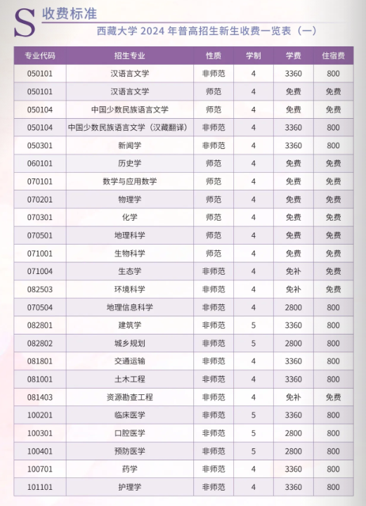 2025西藏大學(xué)學(xué)費多少錢一年_各專業(yè)收費標(biāo)準(zhǔn)一覽表