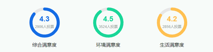 2025延邊大學就業(yè)率及就業(yè)前景怎么樣_好就業(yè)嗎？