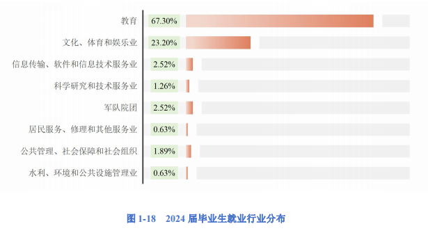 2025中央音樂學(xué)院就業(yè)率及就業(yè)前景怎么樣_好就業(yè)嗎？