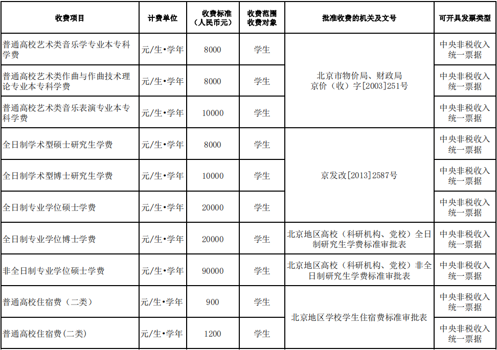 2025中央音樂(lè)學(xué)院學(xué)費(fèi)多少錢(qián)一年_各專業(yè)收費(fèi)標(biāo)準(zhǔn)一覽表