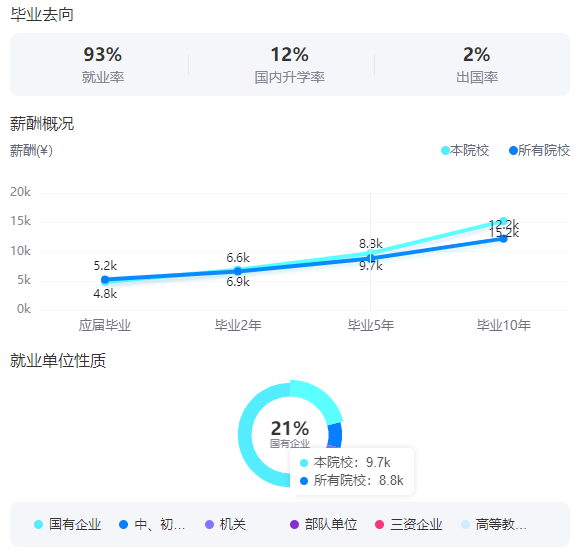 2025寧夏大學(xué)就業(yè)率及就業(yè)前景怎么樣_好就業(yè)嗎？