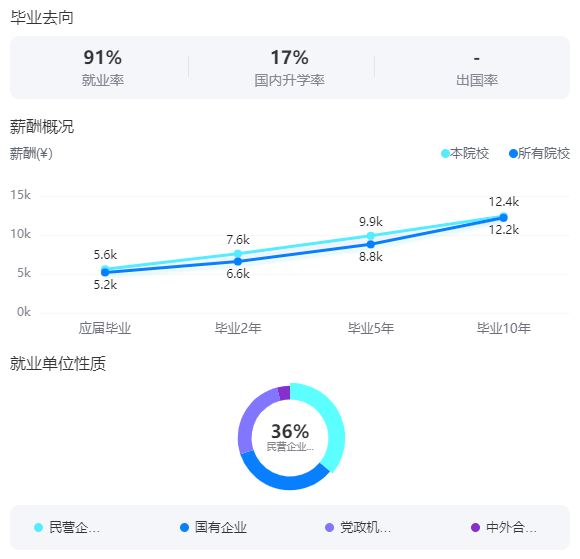 2025青海大學(xué)就業(yè)率及就業(yè)前景怎么樣_好就業(yè)嗎？