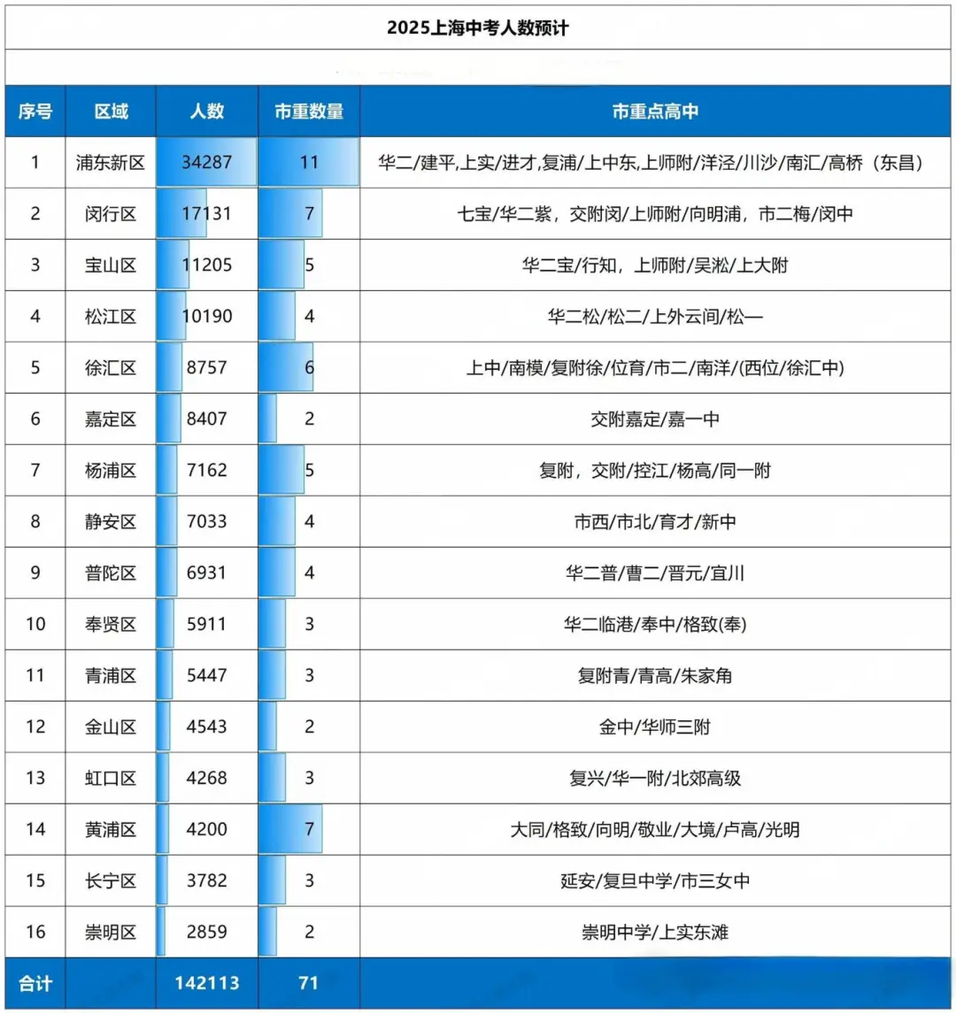 2025年上海中考時(shí)間表,預(yù)計(jì)是幾月幾號(hào)開(kāi)始