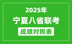 2025八省聯(lián)考成績(jī)對(duì)照表:寧夏2024高考一分一段表