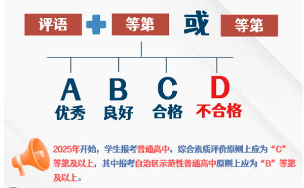 2025年內(nèi)蒙古中考時(shí)間是幾月幾號(hào),各科目具體時(shí)間安排