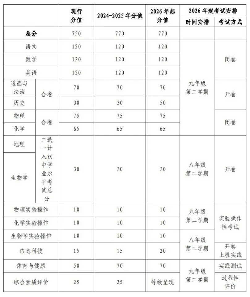 2025年寧夏中考時(shí)間是幾月幾號(hào),各科目具體時(shí)間安排