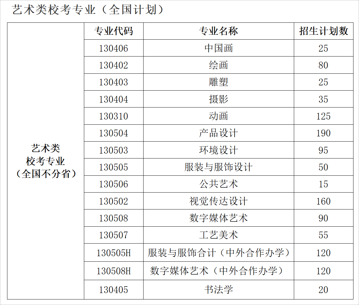 2025年魯迅美術(shù)學(xué)院各省預(yù)估分?jǐn)?shù)線,預(yù)計(jì)最低多少分能上？