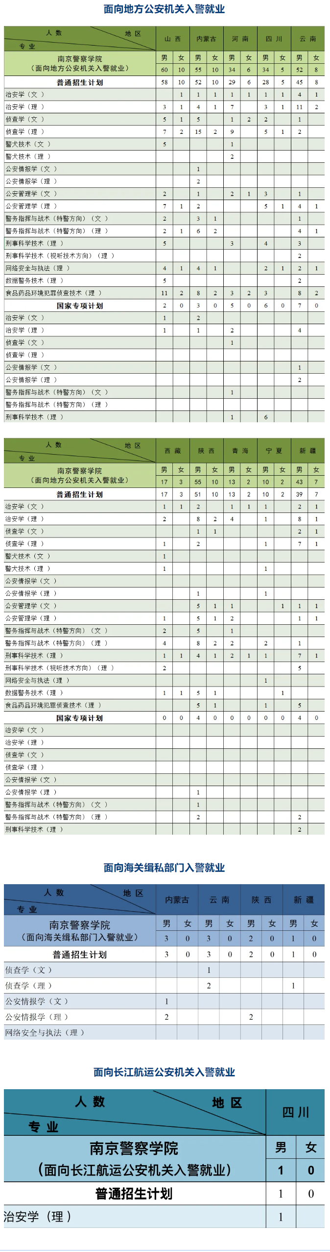 2025年南京警察學(xué)院各省預(yù)估分?jǐn)?shù)線,預(yù)計最低多少分能上？
