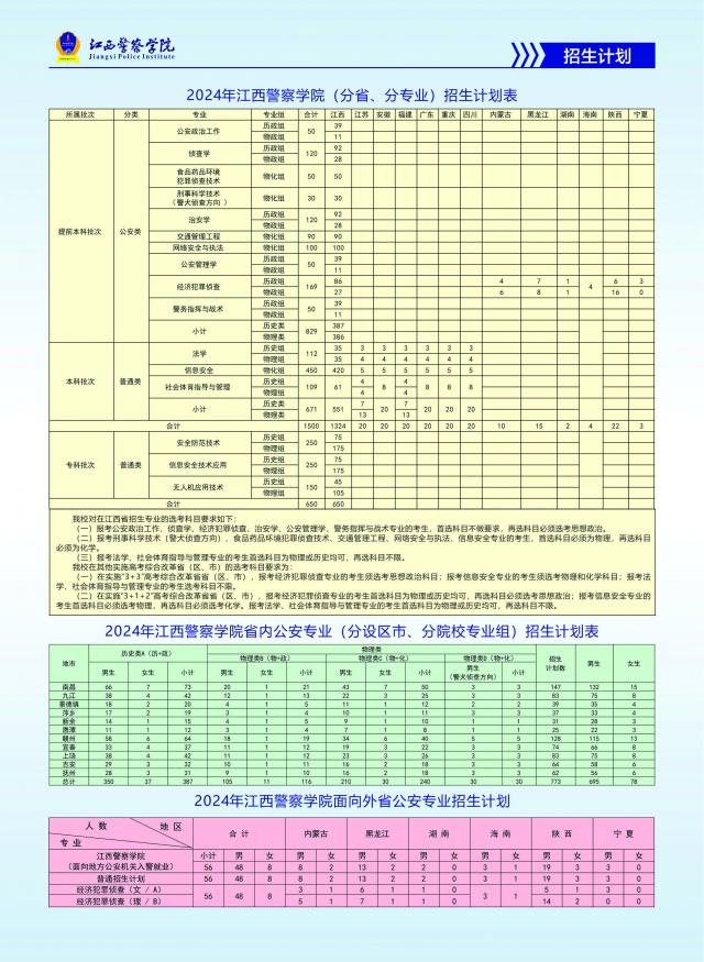 2025年江西警察學(xué)院各省預(yù)估分?jǐn)?shù)線,預(yù)計最低多少分能上？