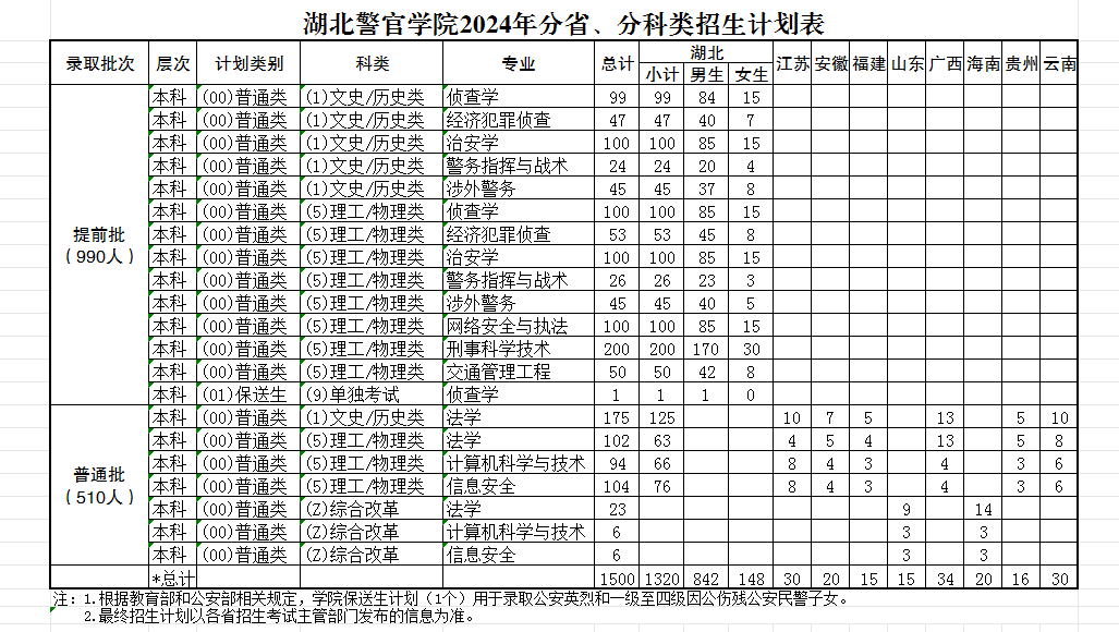 2025年湖北警官學(xué)院各省預(yù)估分?jǐn)?shù)線,預(yù)計(jì)最低多少分能上？