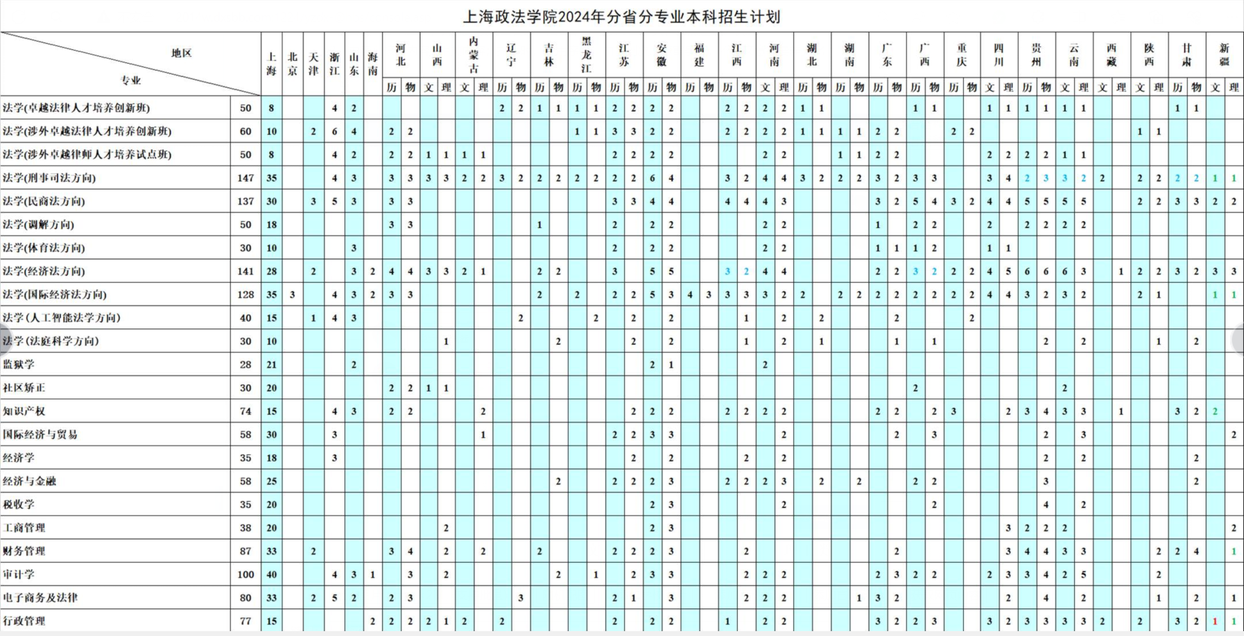 2025年上海政法學(xué)院各省預(yù)估分?jǐn)?shù)線,預(yù)計(jì)最低多少分能上？