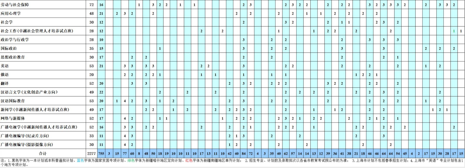 2025年上海政法學(xué)院各省預(yù)估分?jǐn)?shù)線,預(yù)計(jì)最低多少分能上？