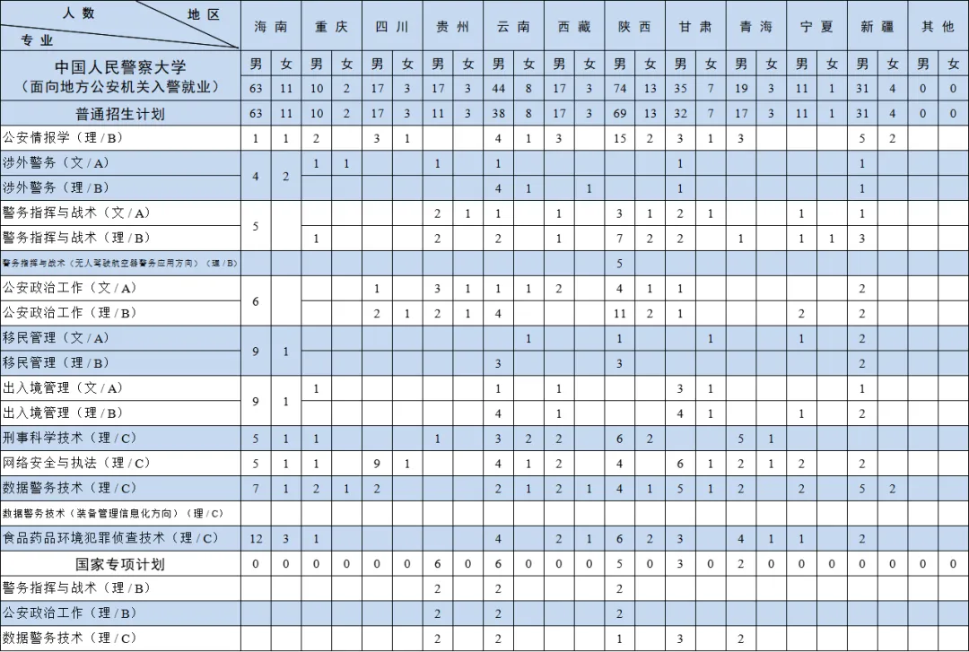 2025年中國人民警察大學(xué)各省預(yù)估分?jǐn)?shù)線,預(yù)計最低多少分能上？