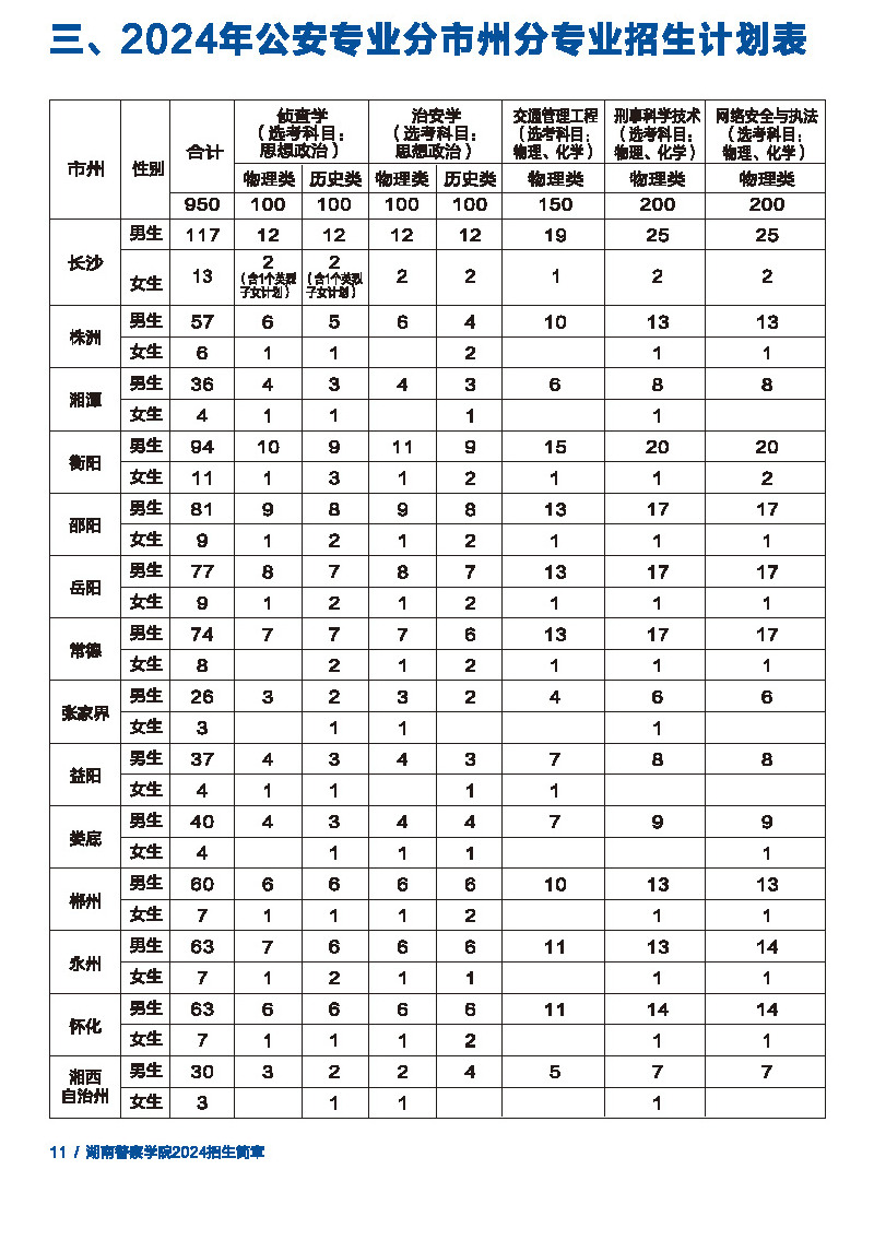 2025年湖南警察學院各省預估分數(shù)線,預計最低多少分能上？