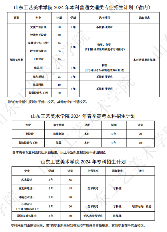 2025年山東工藝美術(shù)學(xué)院各省預(yù)估分?jǐn)?shù)線,預(yù)計(jì)最低多少分能上？