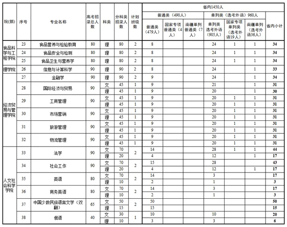 2025年新疆理工學(xué)院各省預(yù)估分?jǐn)?shù)線,預(yù)計(jì)最低多少分能上？