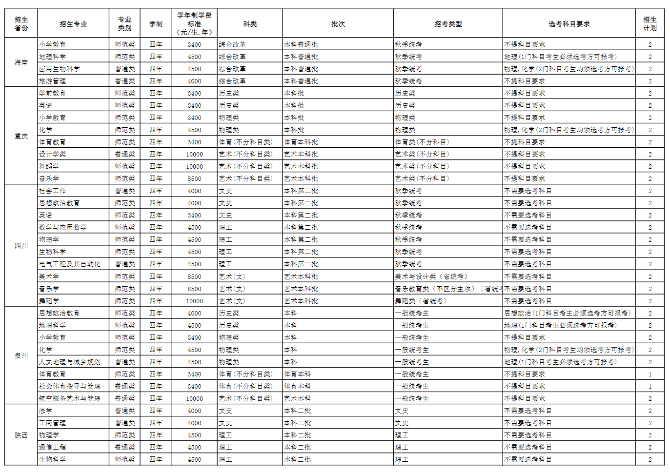 2025年玉溪師范學(xué)院各省預(yù)估分?jǐn)?shù)線,預(yù)計最低多少分能上？