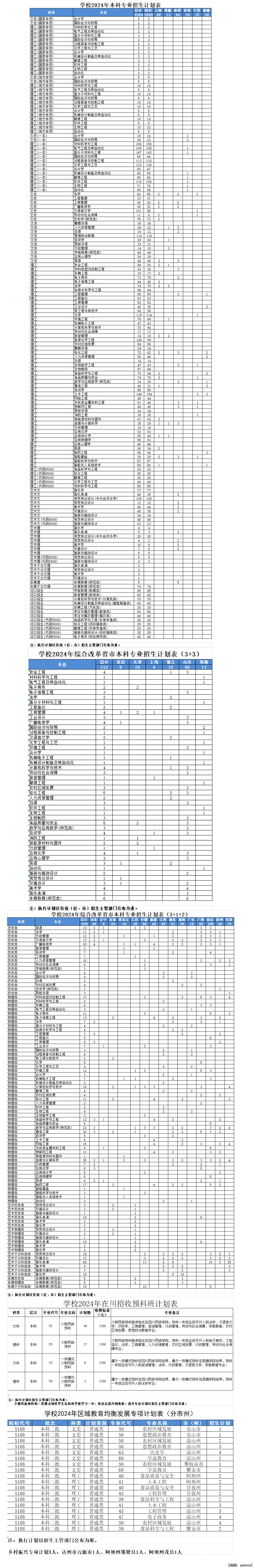 2025年四川輕化工大學(xué)各省預(yù)估分?jǐn)?shù)線,預(yù)計(jì)最低多少分能上？