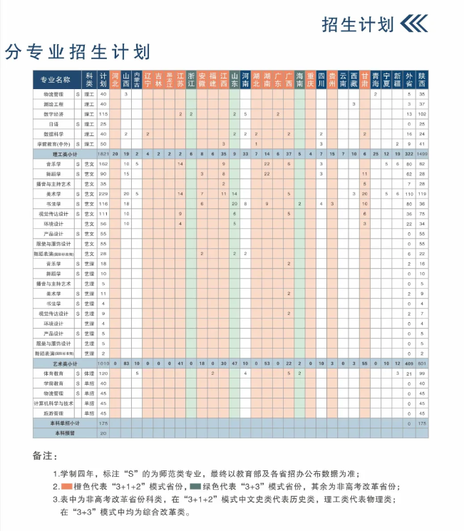 2025年咸陽師范學(xué)院各省預(yù)估分數(shù)線,預(yù)計最低多少分能上？