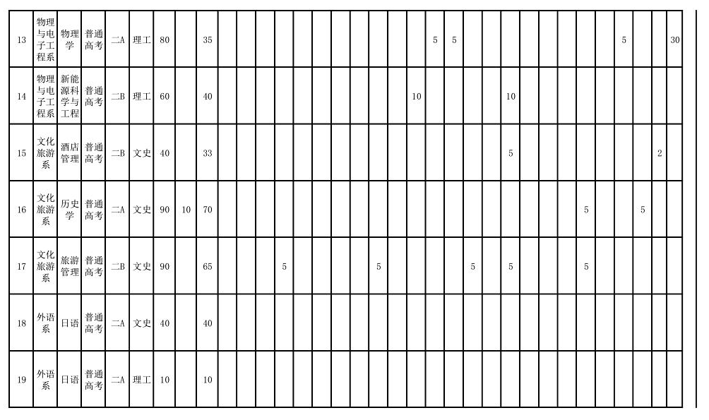 2025年運城學(xué)院各省預(yù)估分?jǐn)?shù)線,預(yù)計最低多少分能上？