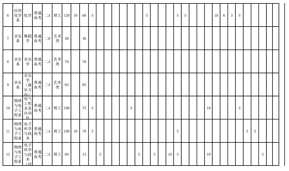2025年運城學(xué)院各省預(yù)估分?jǐn)?shù)線,預(yù)計最低多少分能上？
